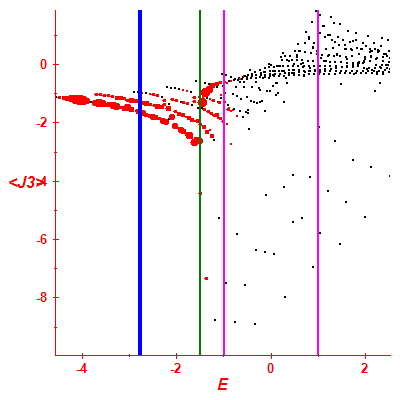 Peres lattice <J3>